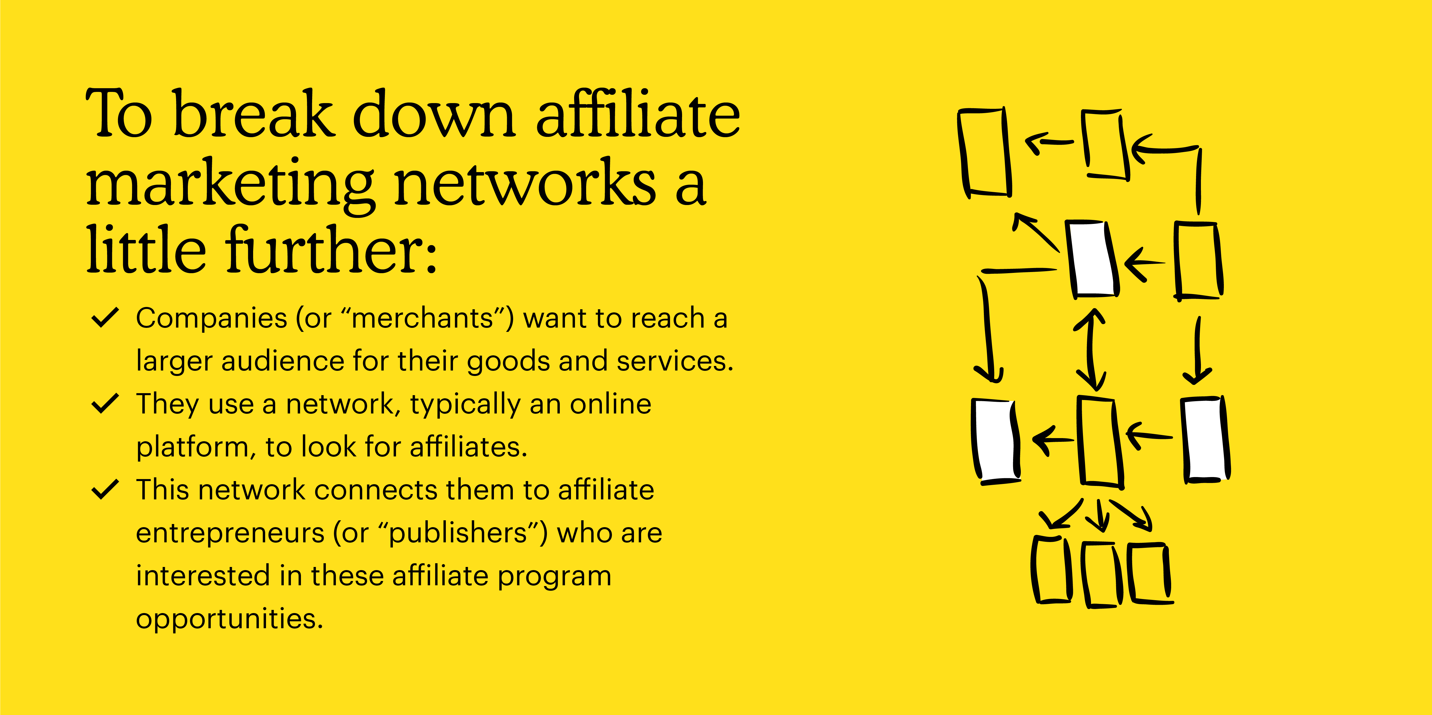 Affiliate Network - Image - Definition