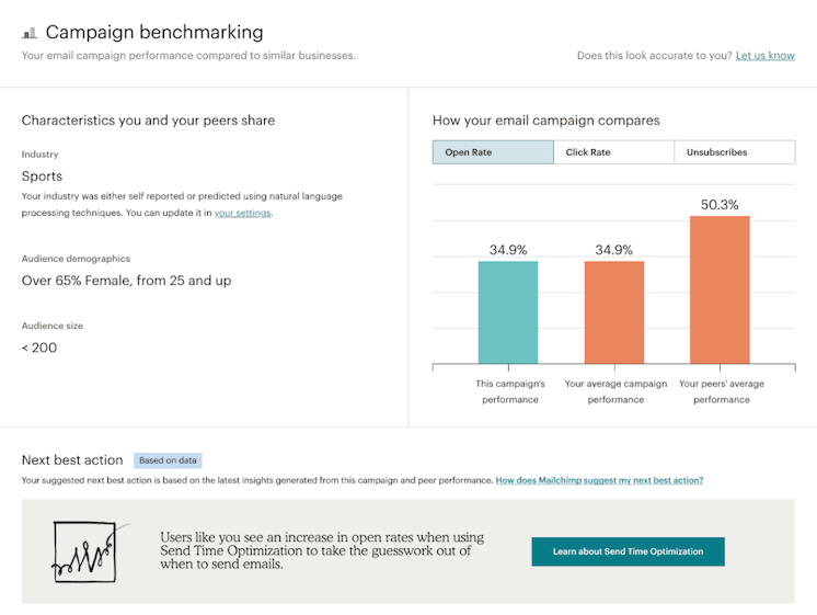 example campaign benchmarking report