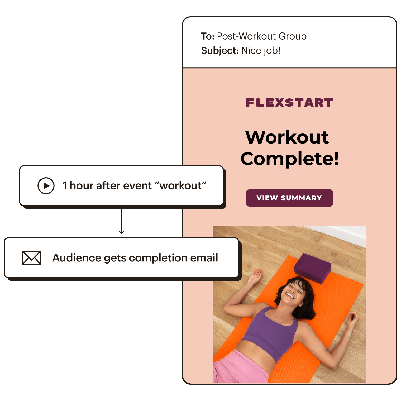 An example of event based automation. User who recently created workout receives an email.
