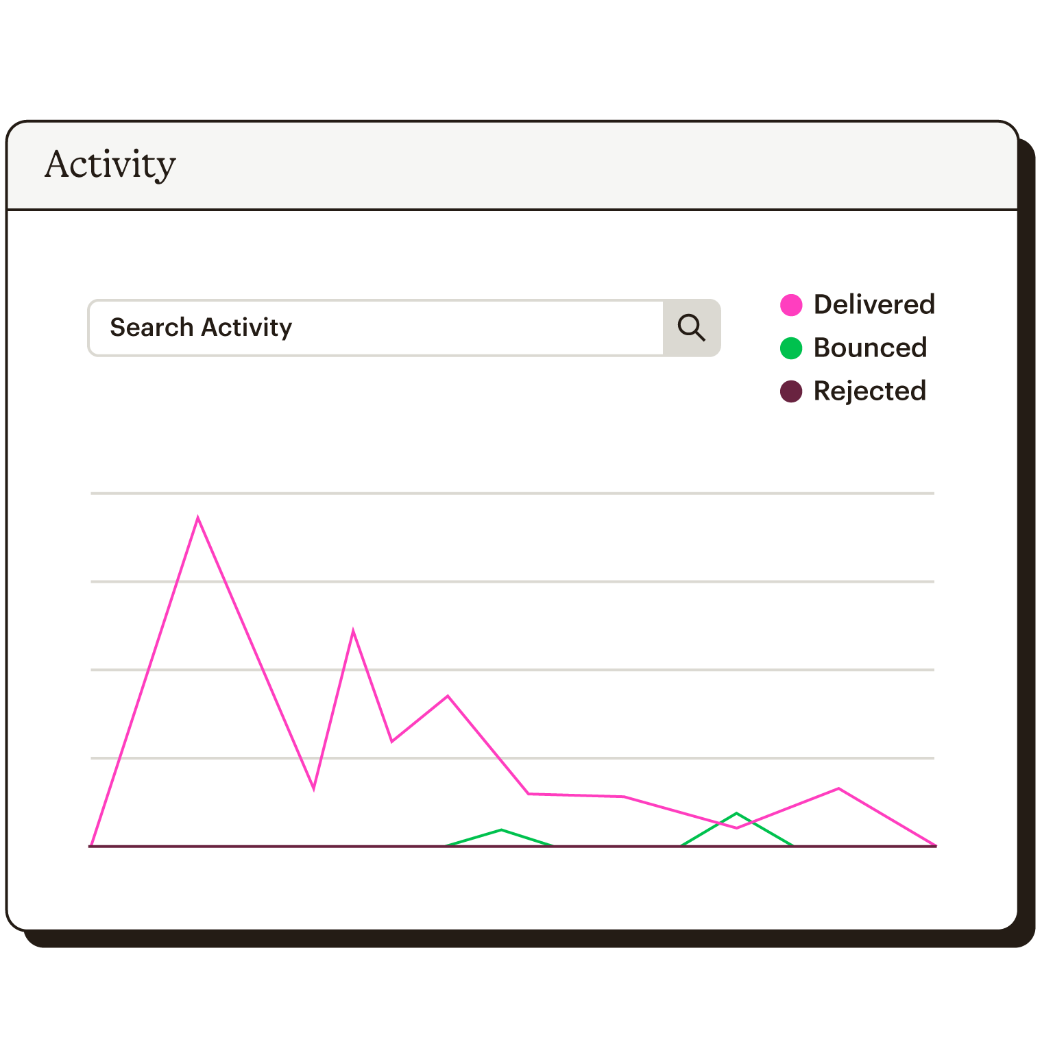 Transactional Email Search Activity Mandrill Abstract UI AUI Static