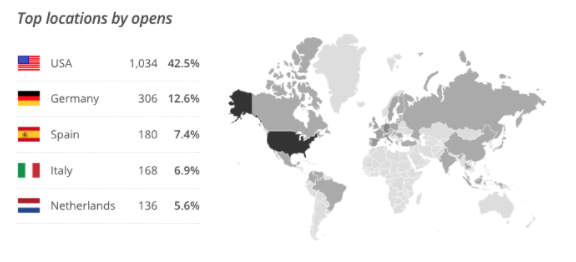 Captura de pantalla de un informe de campaña, con las principales ubicaciones desglosadas por apertura, un mapa y una lista de los principales países.