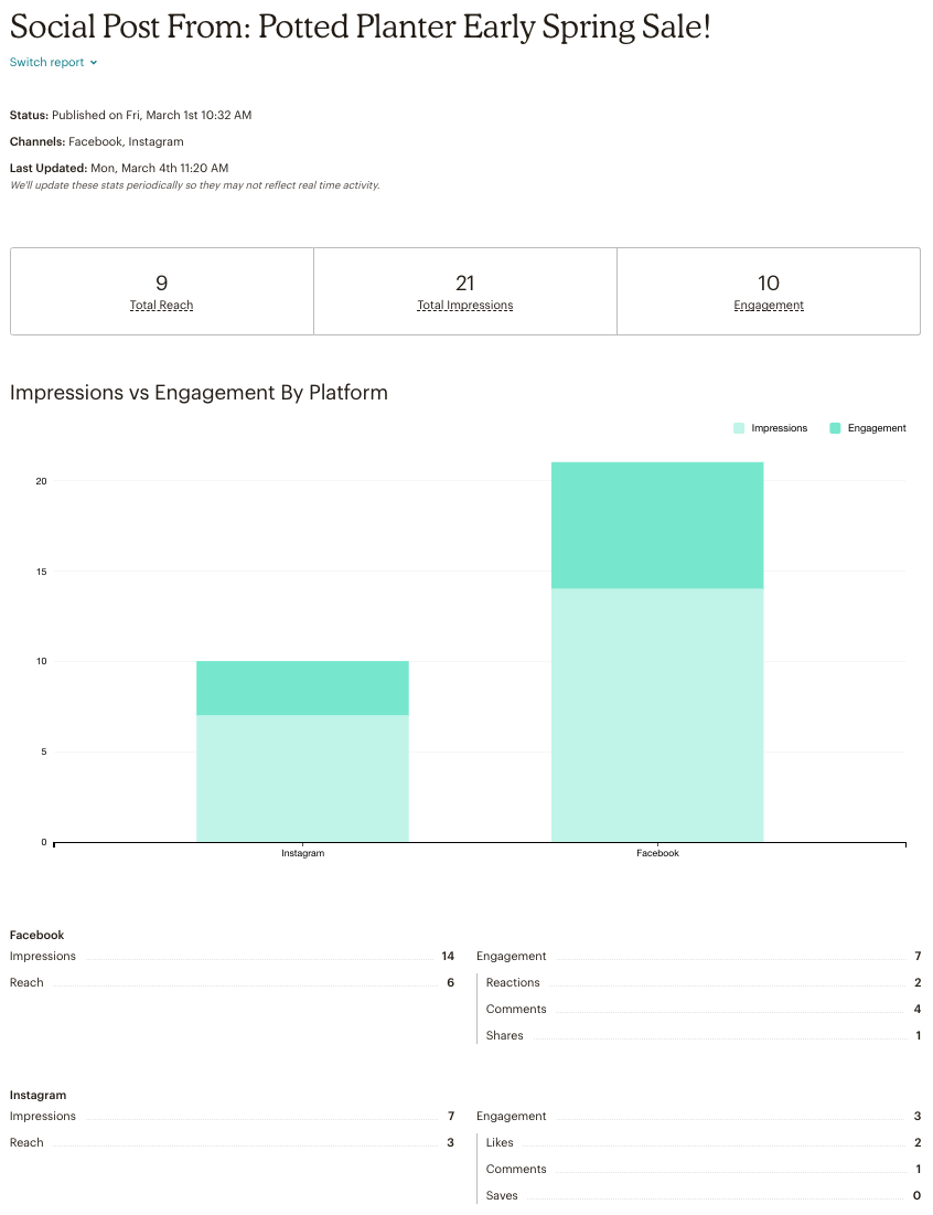 exemple-rapport-rapport d'une publication sociale