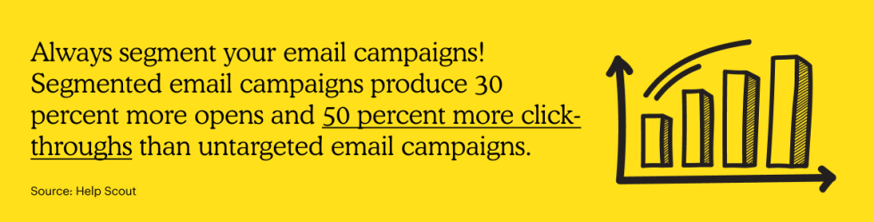 Always segment your email campaigns! Segmented email campaigns produce 30 percent more opens and 50 percent more click-throughs than untargeted email campaigns.