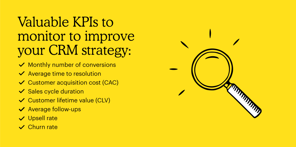 Valuable KPIs to monitor to improve your CRM strategy:  Monthly number of conversions,  Average time to resolution, Customer acquisition cost (CAC), Sales cycle duration, Customer lifetime value (CLV), Average follow-ups, Upsell rate Churn rate