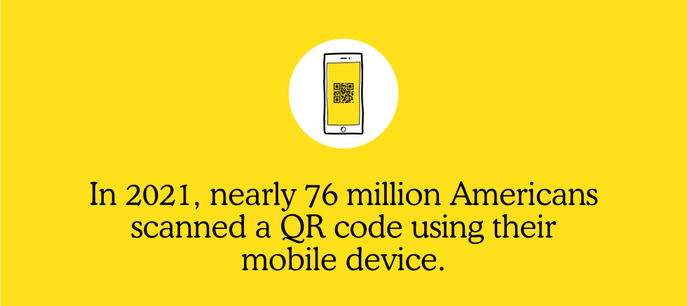 In 2021, nearly 76 millions Americans scanned a QR code using their mobile device. 