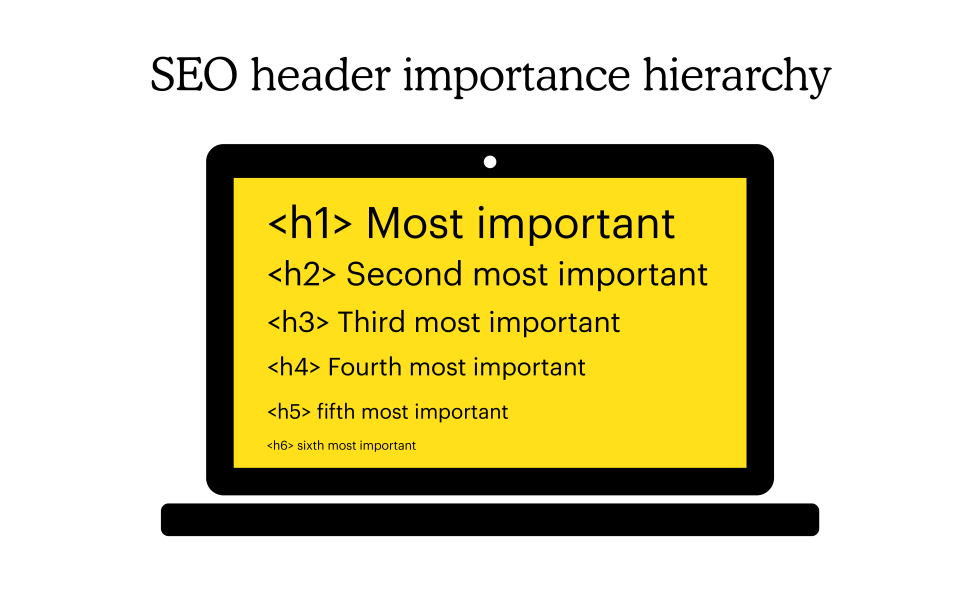 SEO header importance hierarchy 