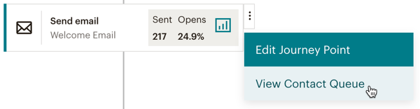 ejemplo de punto de recorrido de correo electrónico tras hacer clic el icono de tres puntos y con el cursor sobre View Contact Queue (Ver cola de contactos)