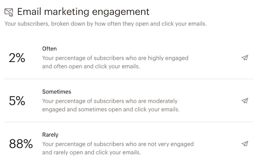 NO ALT audiencedashboard-emailmarketingengagement