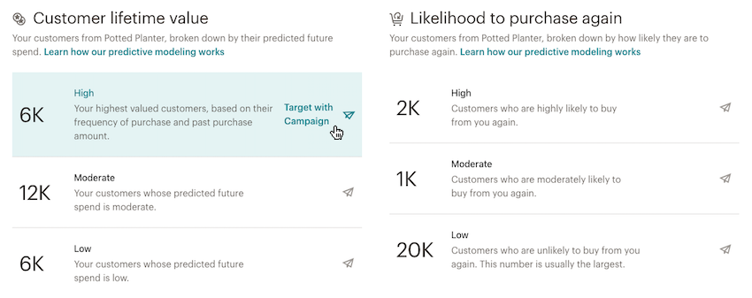 NO ALT audience dashboard customer lifetime value