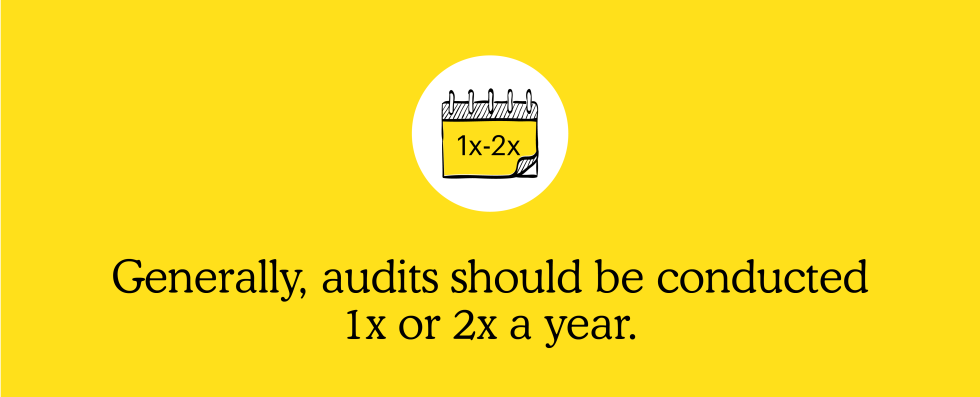 Illustration of a calendar with “1X-2X” on it, accompanied by text that reads, “Generally, audits should be conducted 1x or 2x a year.”