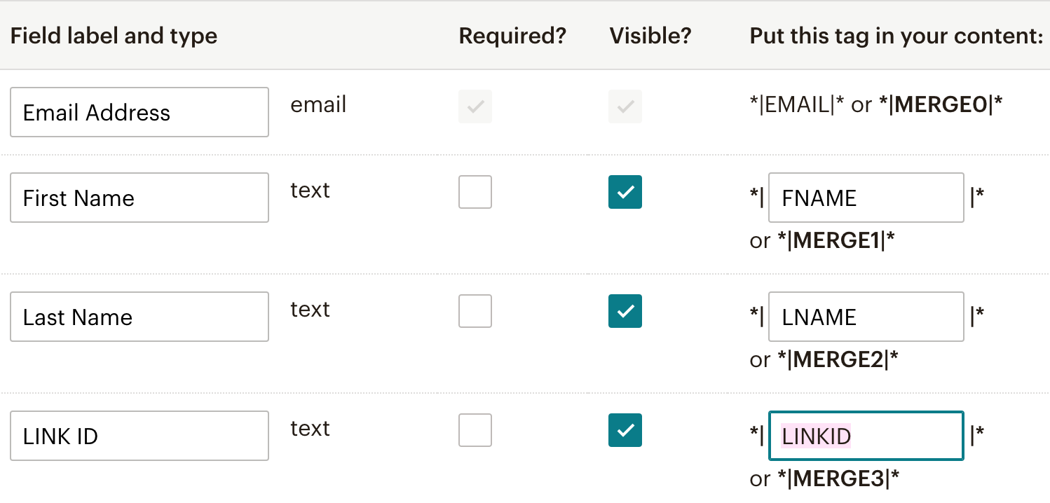 Audience fields and merge tags page with example merge tag for unique URL field