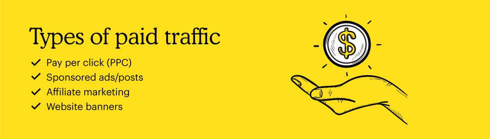 Types of paid traffic: Pay per click (PPC), sponsored ads/posts, affiliate marketing, and website banners.