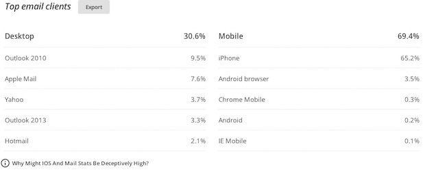 Top email clients