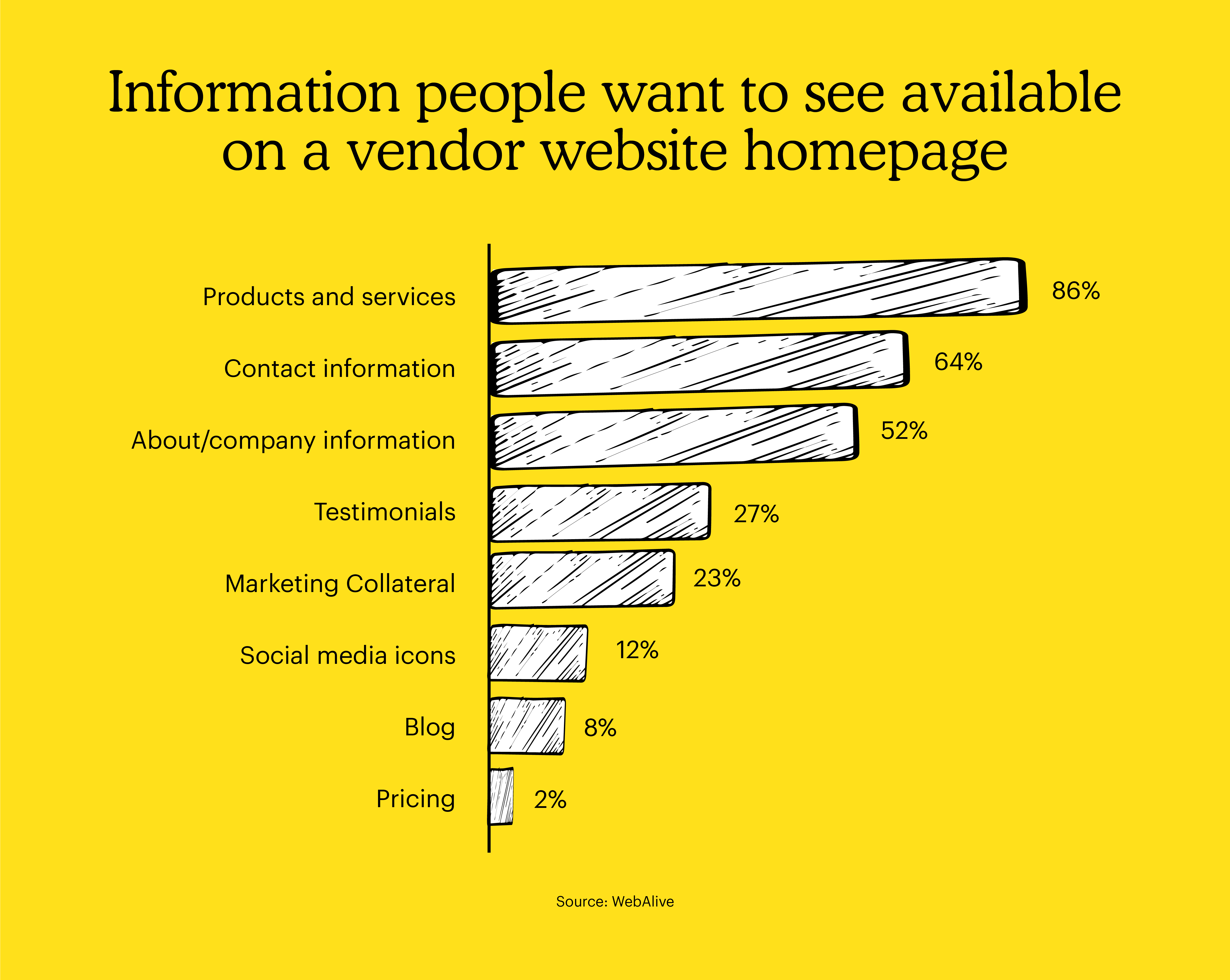 Publication de blog Mailchimp -2 graphique -2-01 (4)