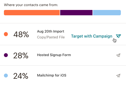 NO ALT where contacts come from