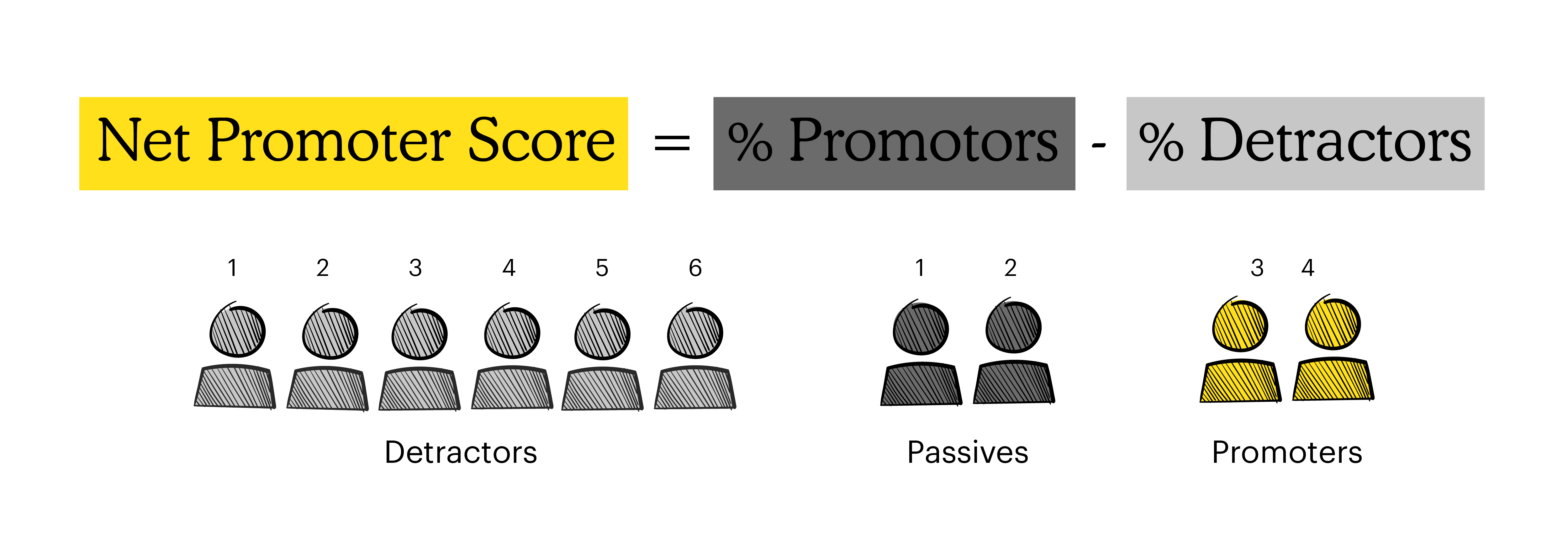 Publicação de blog Mailchimp -14 gráfico -1-01 (2)