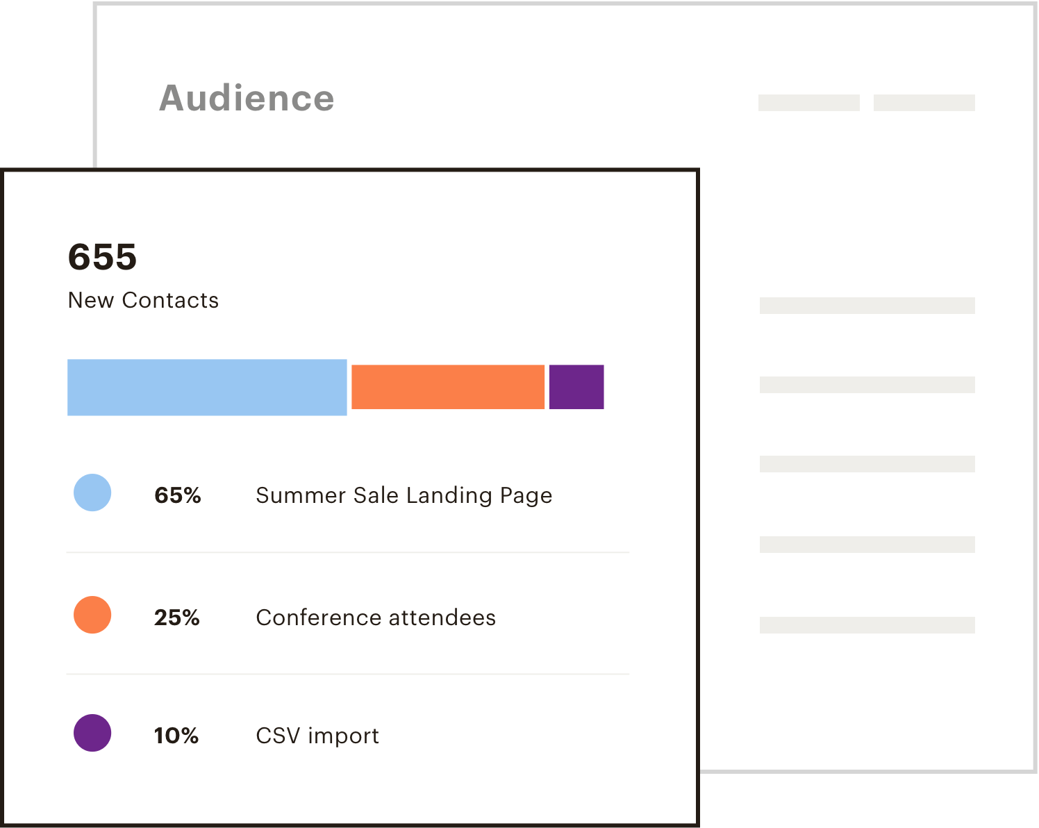 Abstract UI showing new contacts within the audience dashboard 