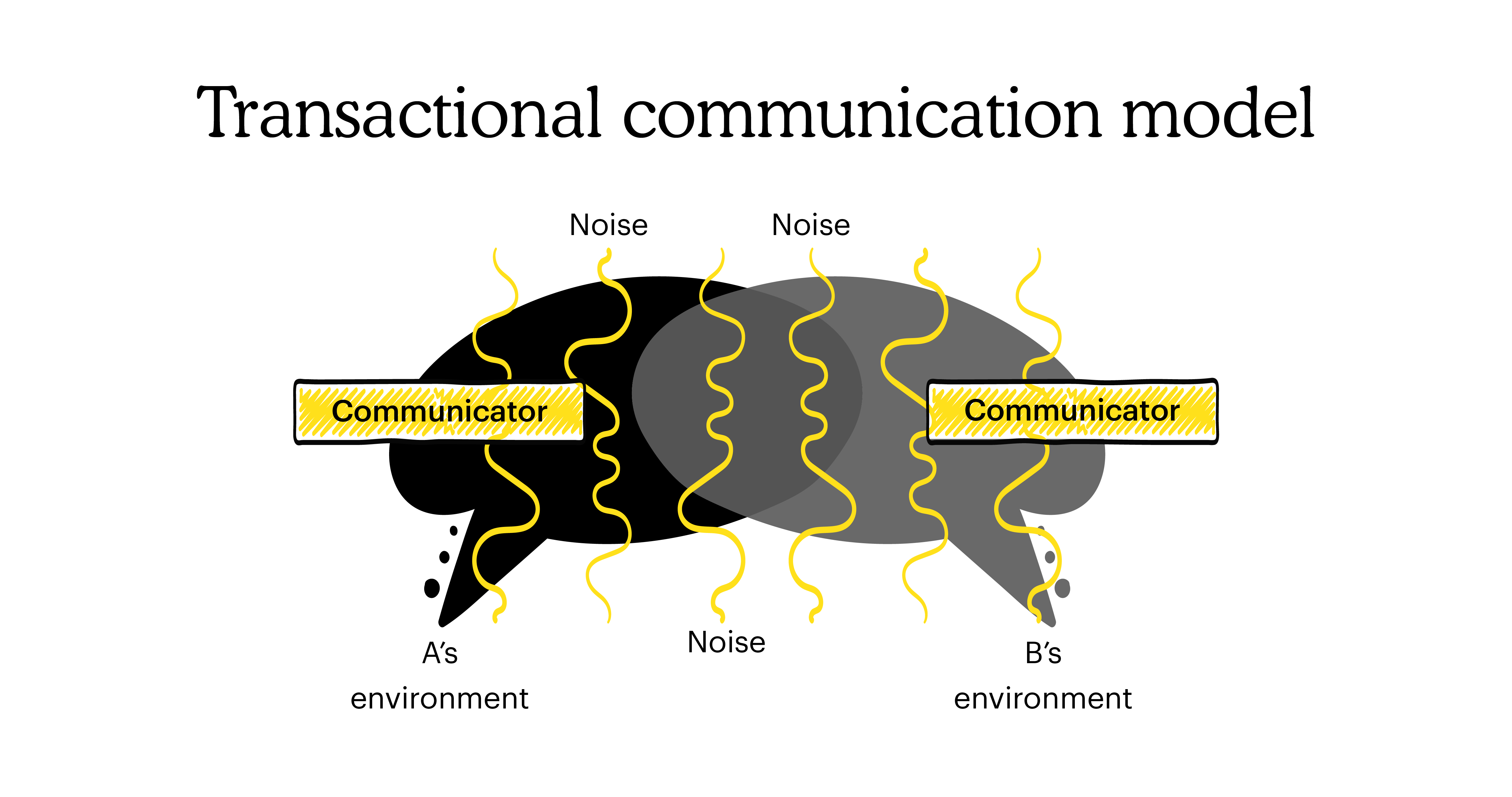 Mailchimp Blog Post -13 graphic -3-01 (2)