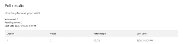 table campaignreports pollresults