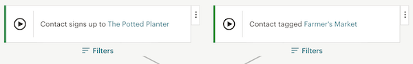 Beispielbild für zwei Startpunkte mit Bedingungen „They buy a product from your store: Any product“ (Sie kaufen ein Produkt aus deinem Shop: Beliebiges Produkt) und „A tag is added to their audience data: Farmer’s market attendee (Ein Tag wird zu deinen Zielgruppendaten hinzugefügt: Besucher des Bauernmarkts).