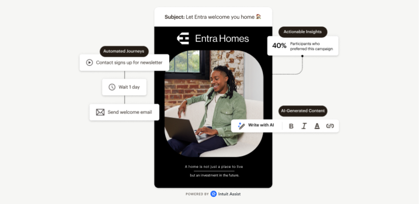 Square, Shopify, and Woocommerce logos with dotted lines flowing into a mobile email. An automated customer journey flow is next to it and slightly overtop