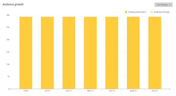 growth screen