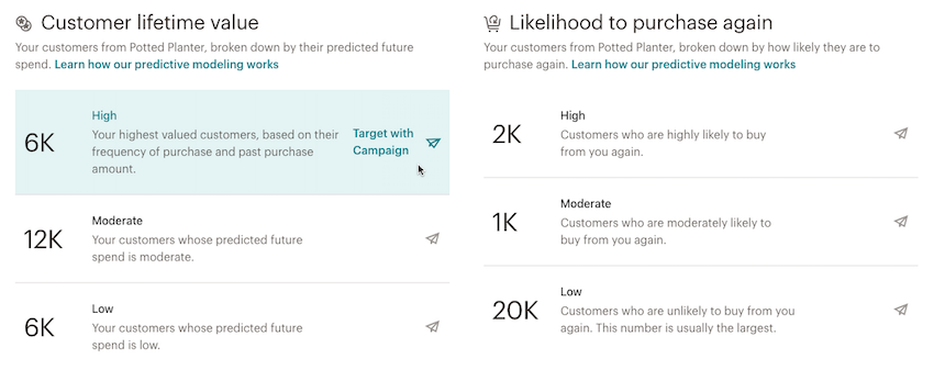 tableau de bord d'audience-customer lifetime value (valeur vie client)-likelihood to purchase again (probabilité d'un nouvel achat)