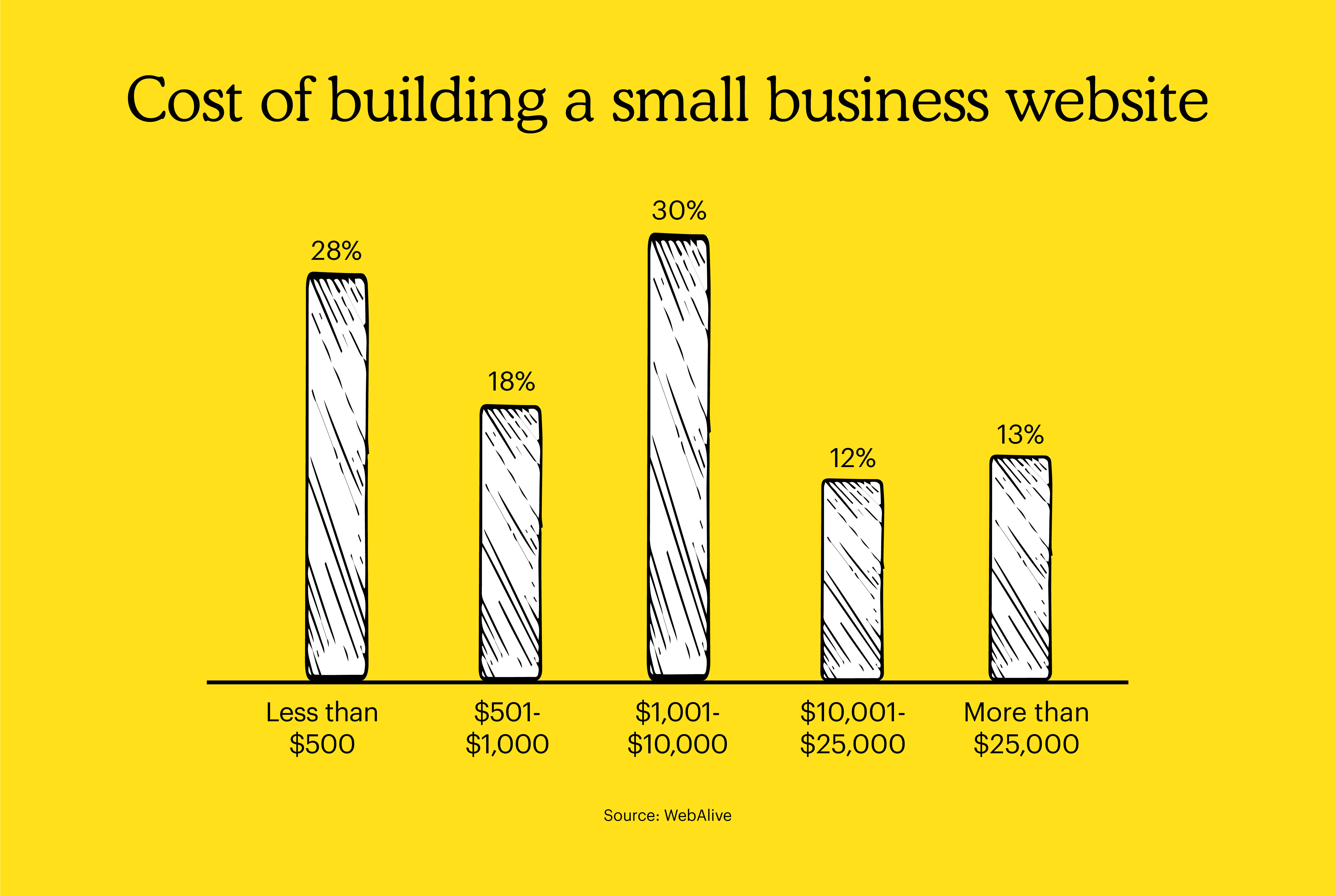 Publication de blog Mailchimp -2 graphique -1-01 (2)