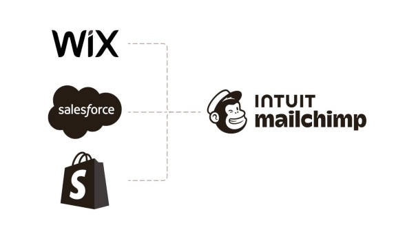 Migration services integrations offered by Intuit Mailchimp
