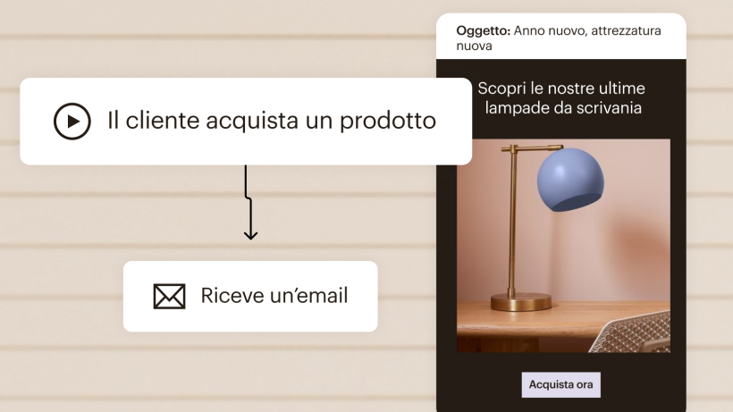 L’automazione del Customer Journey di Mailchimp viene utilizzata per inviare un’email dopo che un cliente ha acquistato un prodotto.
