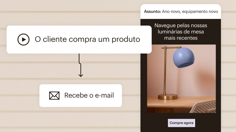 A automação da Jornada do Cliente do Mailchimp é usada para enviar um e-mail depois que um cliente compra um produto.