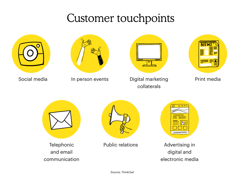 Different types of customer touchpoints include: social media, in-person events, public relations, and more. 