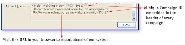 Mailchimp's abuse tracker IDs