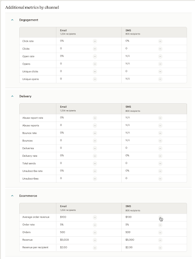 Indicadores adicionales