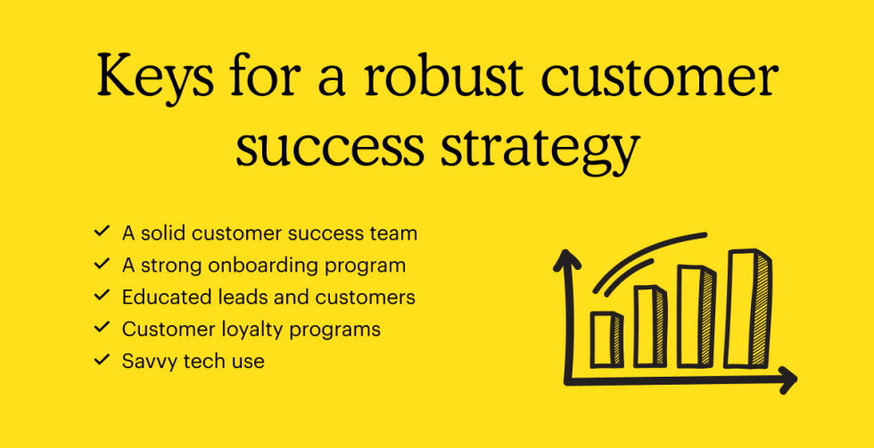 Keys for a customer success strategy: solid customer success team; strong onboarding program; educated leads and customers; customer loyalty programs; and savvy tech use.