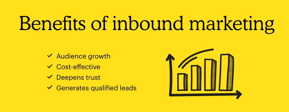 Graphic showing an illustrated bar graph and the headline "benefits of inbound marketing"