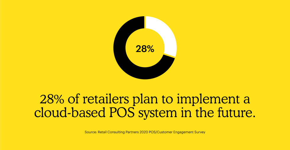 28% of retailers plan to implement a cloud based POS system in the future.