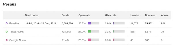 Snapshot segments showing Baseline and two example segments.