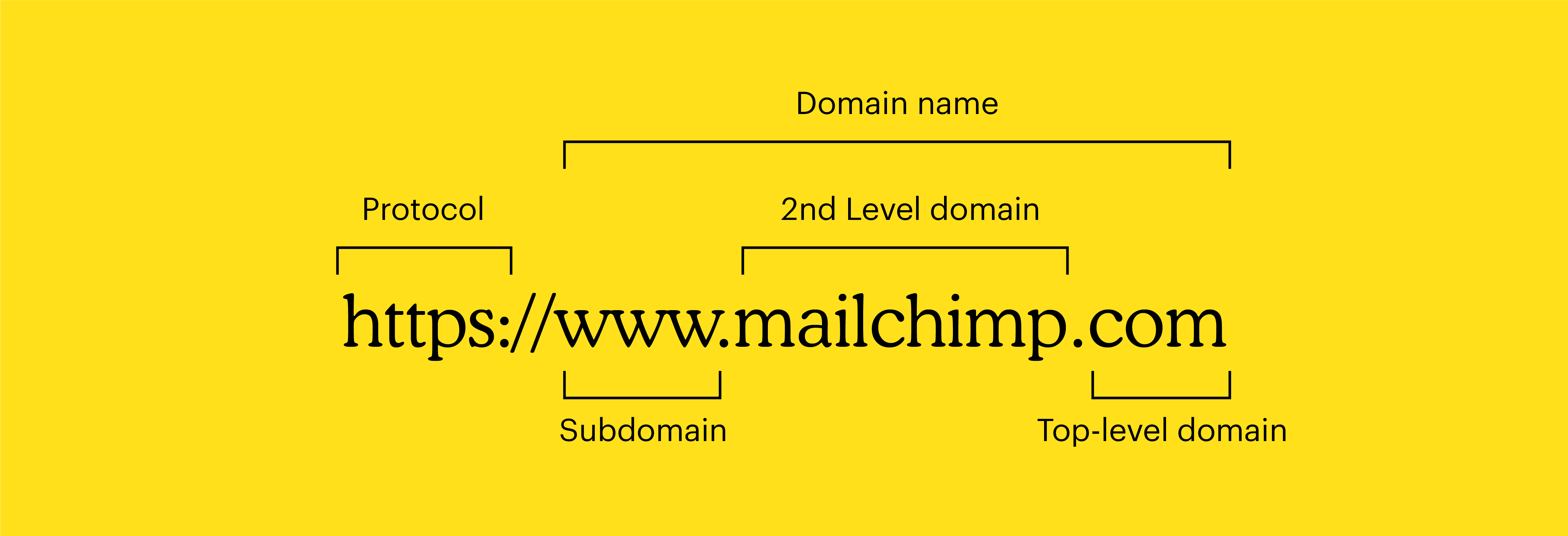 Actualisation du contenu MailChimp -111 graphique -2-01