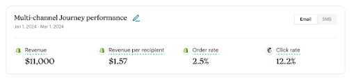 Journey performance metrics