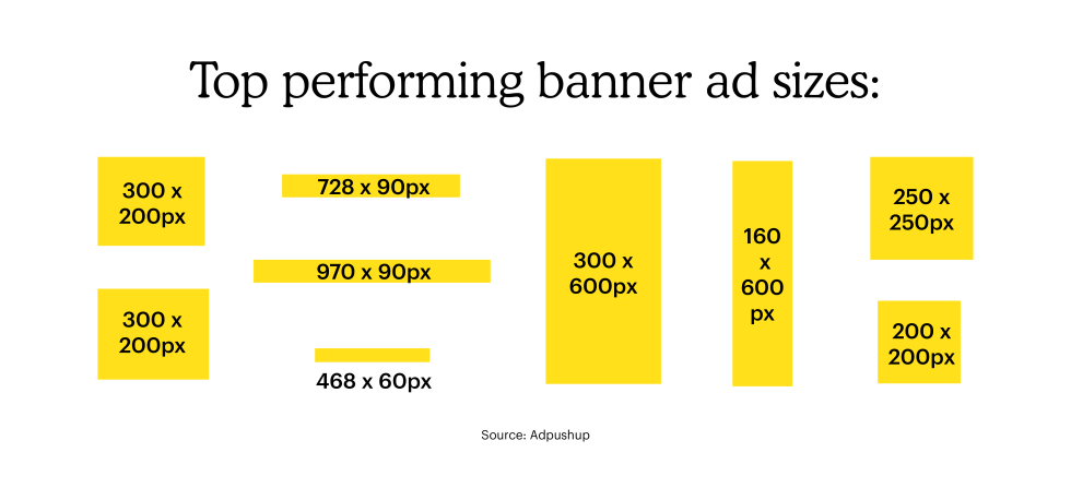 Top performing banner ad sizes